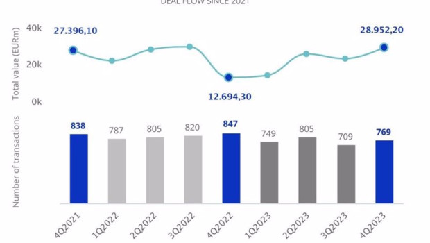 ep operaciones del mercado transaccional de 2021 a 2023 ep operaciones del mercado transaccional de 2021 a 2023
