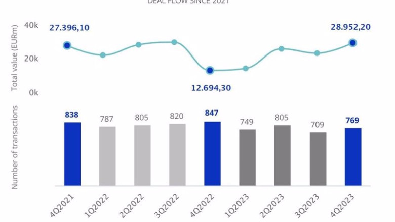 ep operaciones del mercado transaccional de 2021 a 2023 ep operaciones del mercado transaccional de 2021 a 2023