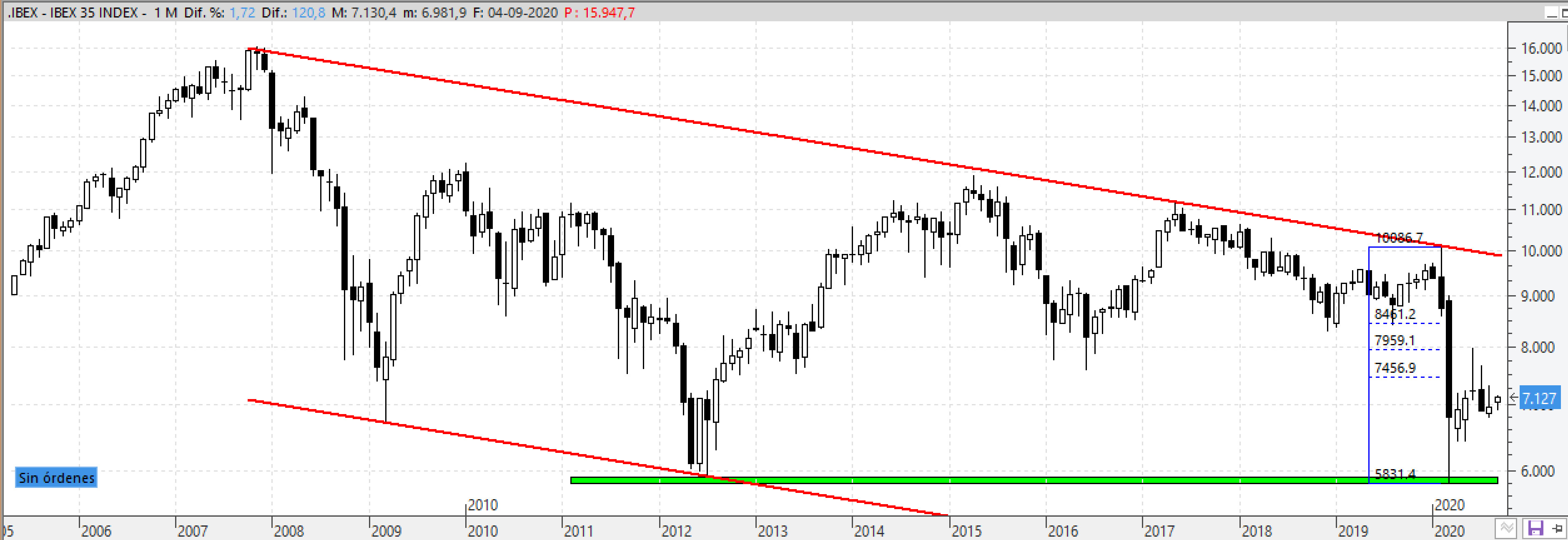 ibex050920