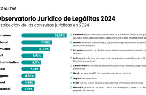 observatorio juridico de legalitas 2024 materias 