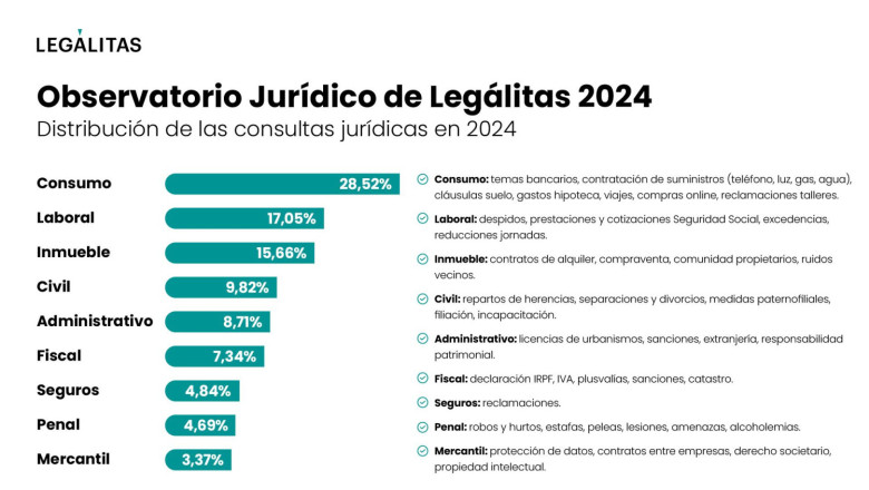 observatorio juridico de legalitas 2024 materias observatorio juridico de legalitas 2024 materias