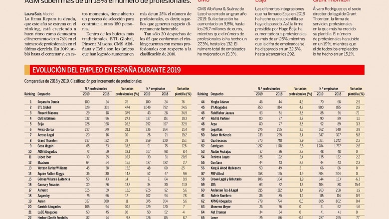 1588762668 repara tu deuda abogados ley segunda oportunidad expansion ranking