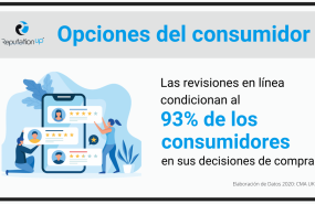 1617967505 93 consumidores 20210409171356 