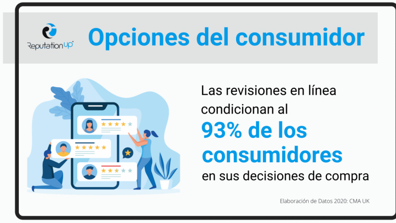 1617967505 93 consumidores 20210409171356 