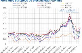 1647268002 20220314 aleasoft precios mercados europeos electricidad 