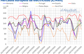 20261013 aleasoft precios mercados europeos electricidad 