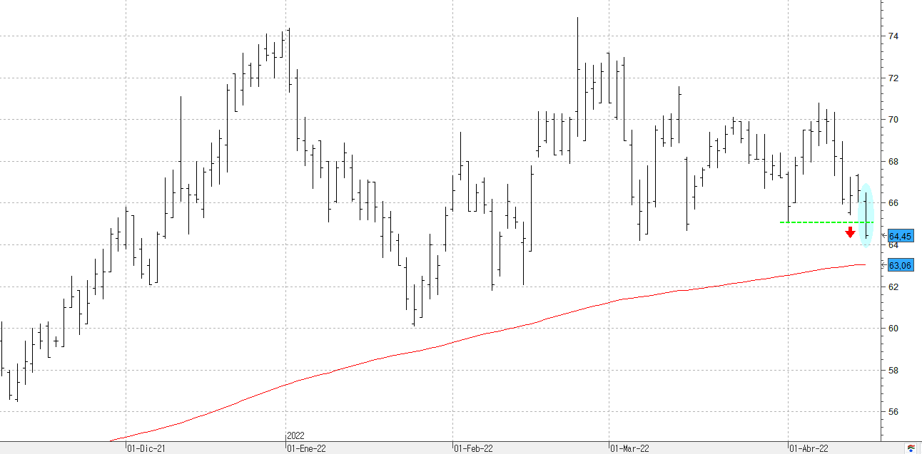 c190422rovi