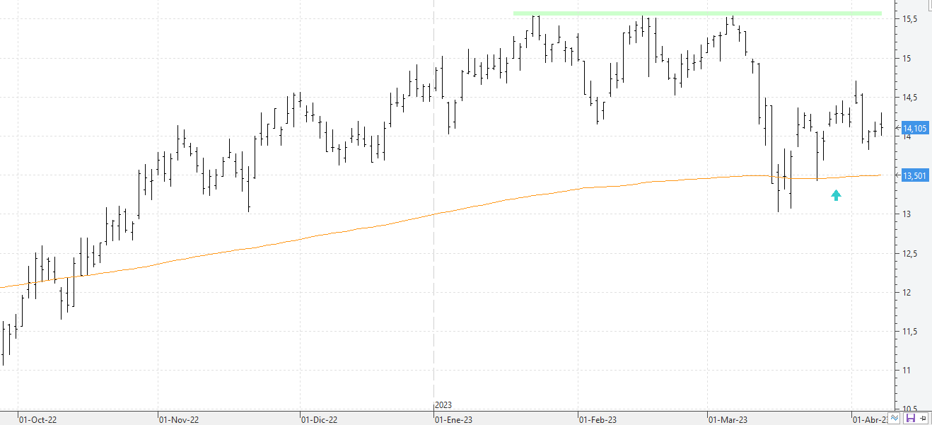 cc110423repsol