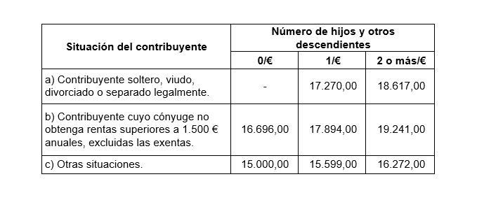 cuadro lefebvre contribuyente