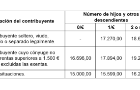 cuadro lefebvre contribuyente