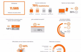 ep archivo   infografia con los resultados de la encuesta a los mayores sobre la atencion de los