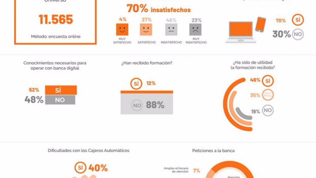 ep archivo   infografia con los resultados de la encuesta a los mayores sobre la atencion de los