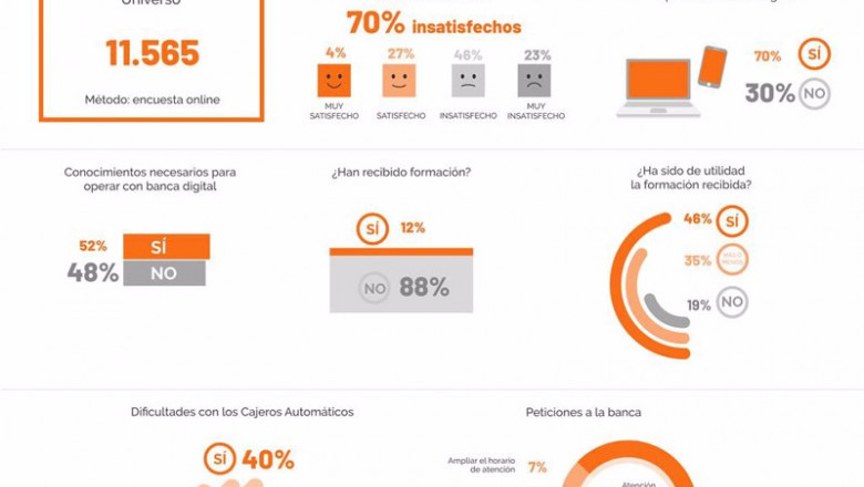 Archivo - Infografía con los resultados de la encuesta a los mayores sobre la atención de los bancos elaborada por 65ymás. | 65YMÁS - Archivo ep archivo infografia con los resultados de la encuesta a los mayores sobre la atencion de los