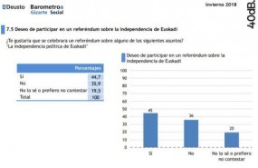 ep deustobarometroreferendumindependencia