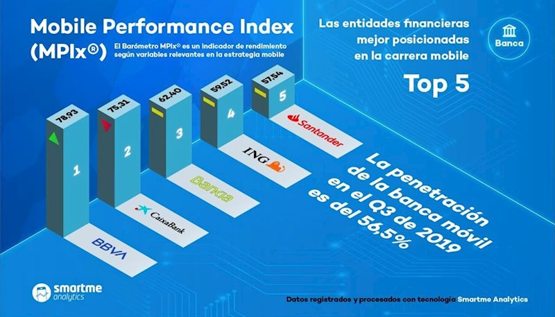ep estudio mpix elaborado por smartme analytics
