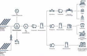 ep infografia green hysland