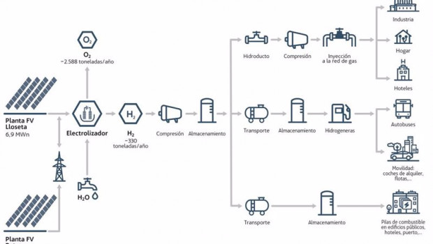 ep infografia green hysland