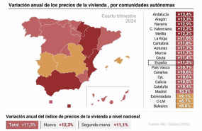 ep mapa con precios de la vivienda por comunidades autonomas