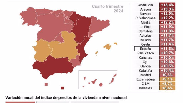 ep mapa con precios de la vivienda por comunidades autonomas