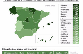 ep mapa con variacion anual de la facturacion en el sector servicios