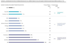 ep representacion femenina por roles en los comites ejectuvos de grandes firmas de servicios