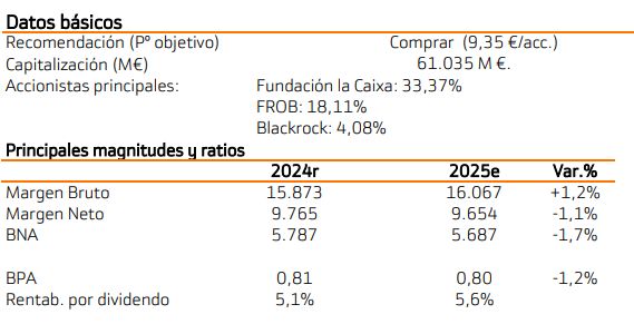 zzzzcaixa