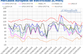 20240916 aleasoft precios mercados europeos electricidad 20240916 aleasoft precios mercados europeos electricidad