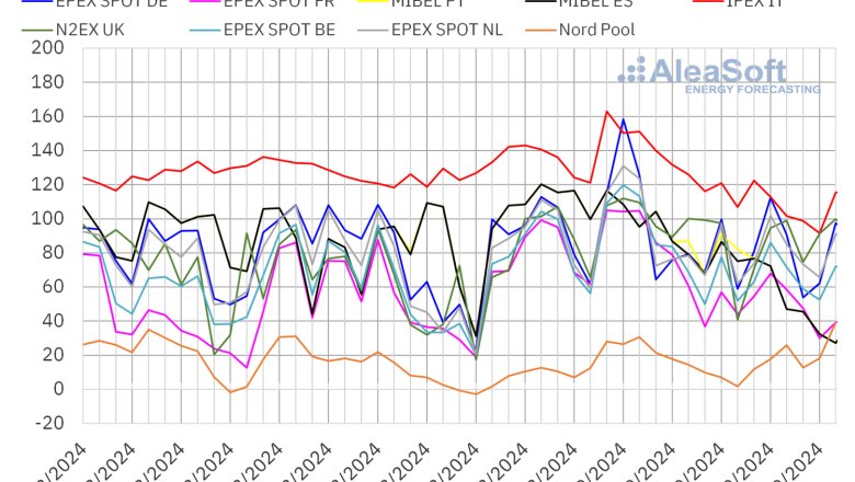 20240916 aleasoft precios mercados europeos electricidad 