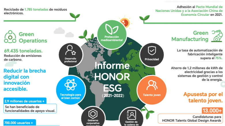 dia de la tierra honor