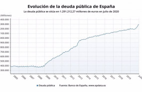 ep evolucion de la deuda publica hasta julio de 2020