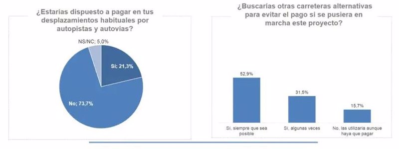 Gráfica de la encuesta del RACE de diciembre | RACE ep grafica de la encuesta del race de diciembre