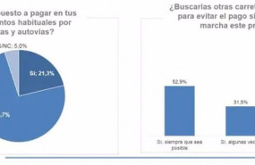 ep grafica de la encuesta del race de diciembre