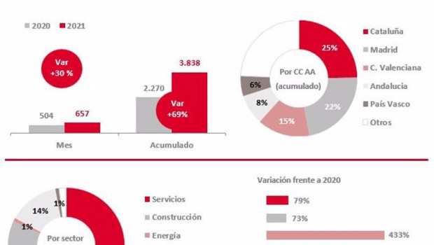 ep infografia de la concursalidad empresarial en espana segun datos de iberinform