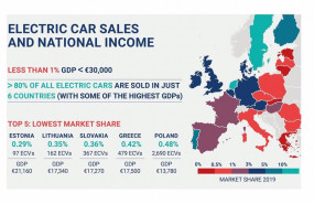 ep puntos de recarga en europa