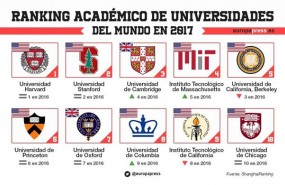 ep ranking academicouniversidadesmundo 2017 arwu