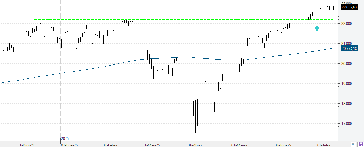 k150725nasdaq