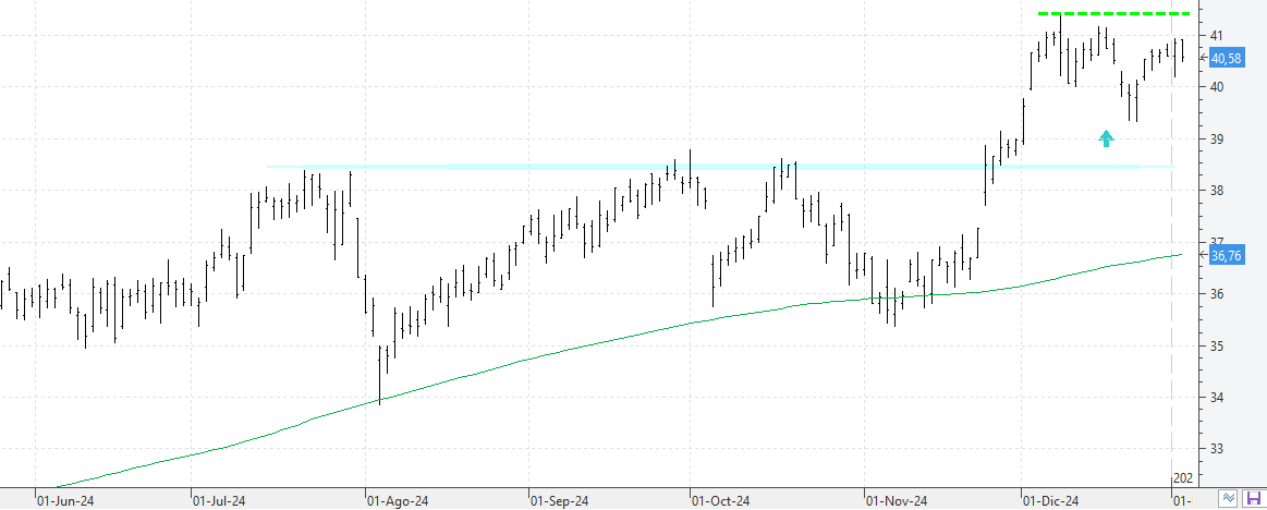 c030125ferrovial