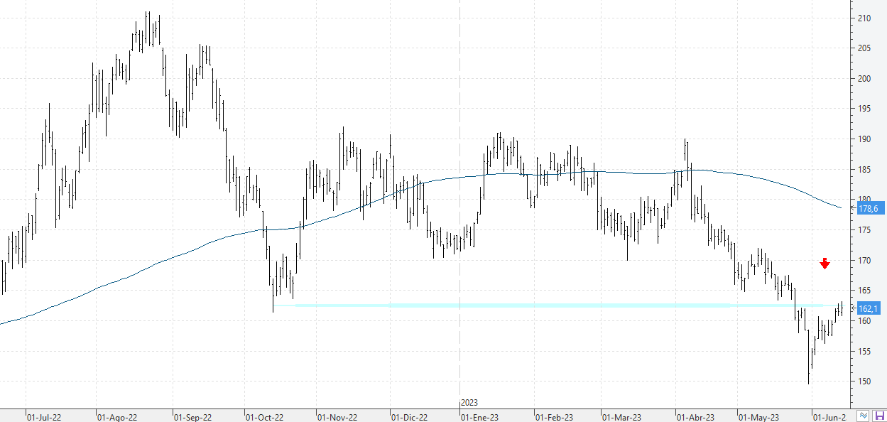 c140623acciona