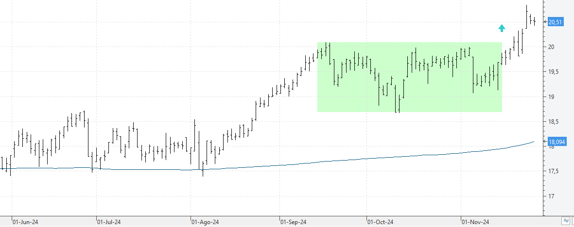 c271124endesa