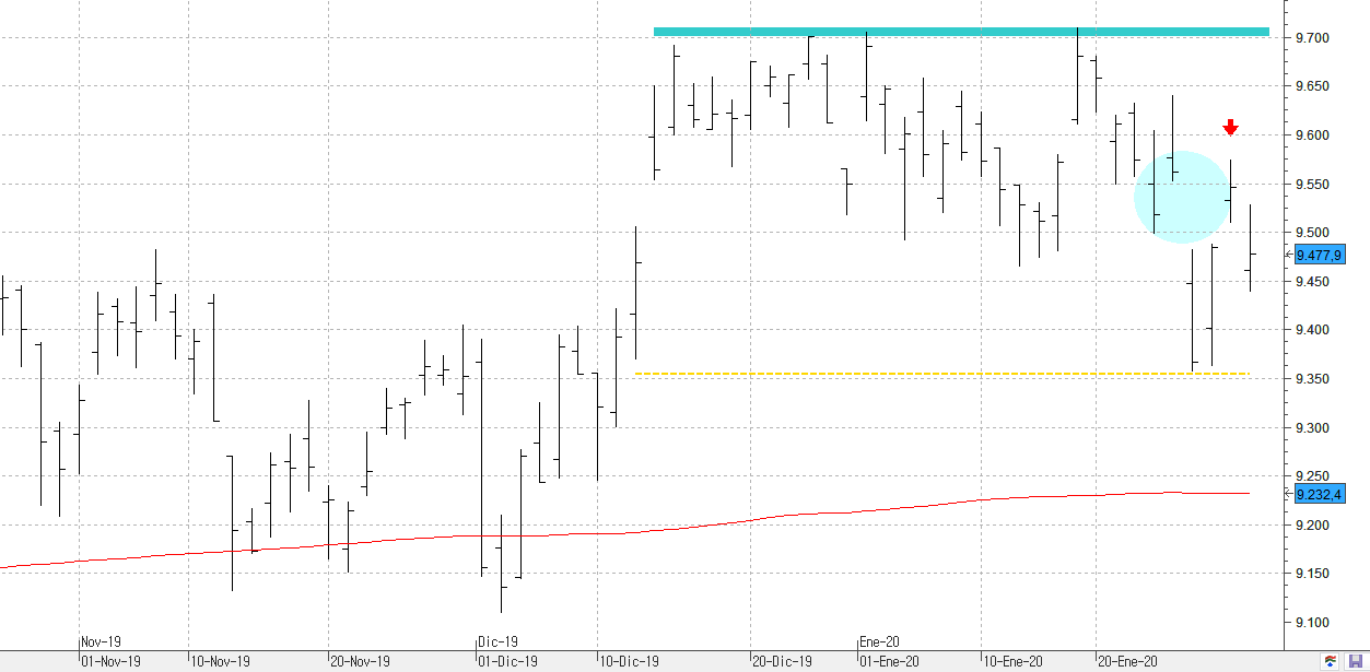 c300120ibex