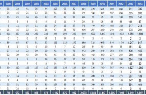 ep cataluna ha registrado entre 1997 y 2020 18865 concursos empresariales un 23 del total de