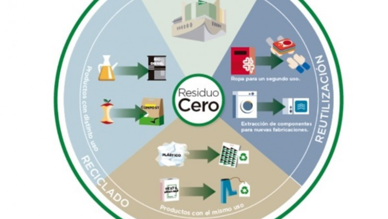 El Corte Inglés, primera empresa en certificar como 'Residuo Cero' sus centros c | EL CORTE INGLÉS ep corte ingles primera empresacertificar como residuo cero sus centros c