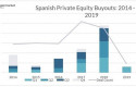 ep economiafinanzas- capital riesgo alcanza3000 milloneseuros2019 ep economiafinanzas- capital riesgo alcanza3000 milloneseuros2019