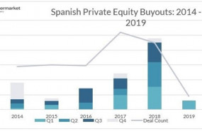 ep economiafinanzas- capital riesgo alcanza3000 milloneseuros2019 ep economiafinanzas- capital riesgo alcanza3000 milloneseuros2019