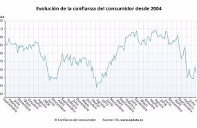 ep evolucion de la confianza del consumidor hasta enero de 2021 cis