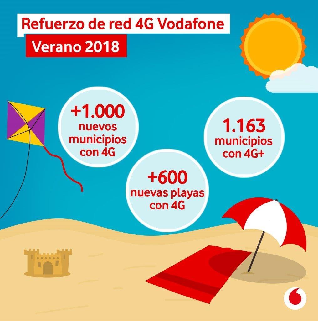 Vodafone refuerza su red 4G para los meses de verano | VODAFONE ep vodafone refuerzared 4glos mesesverano