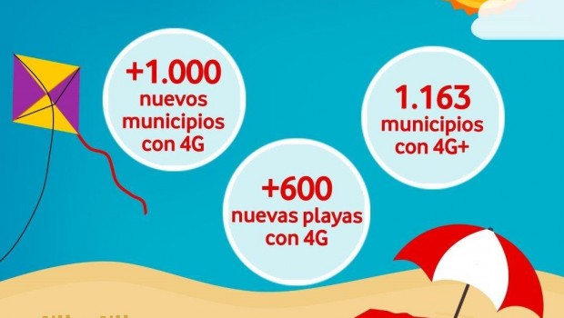 ep vodafone refuerzared 4glos mesesverano