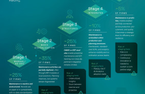 osapiens cmms report maintenance maturity index grafik en final osapiens cmms report maintenance maturity index grafik en final