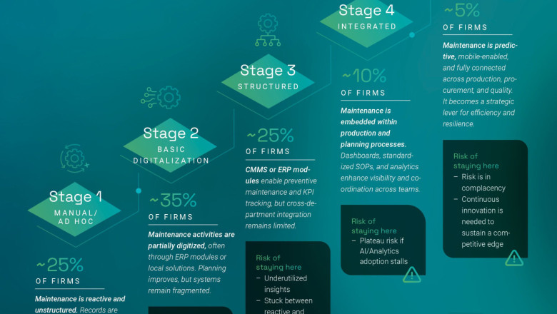 osapiens cmms report maintenance maturity index grafik en final 