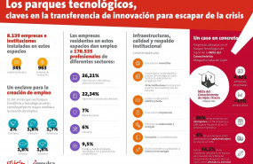 1607074965 infograf a parques tecnol gicos 1 1607074965 infograf a parques tecnol gicos 1